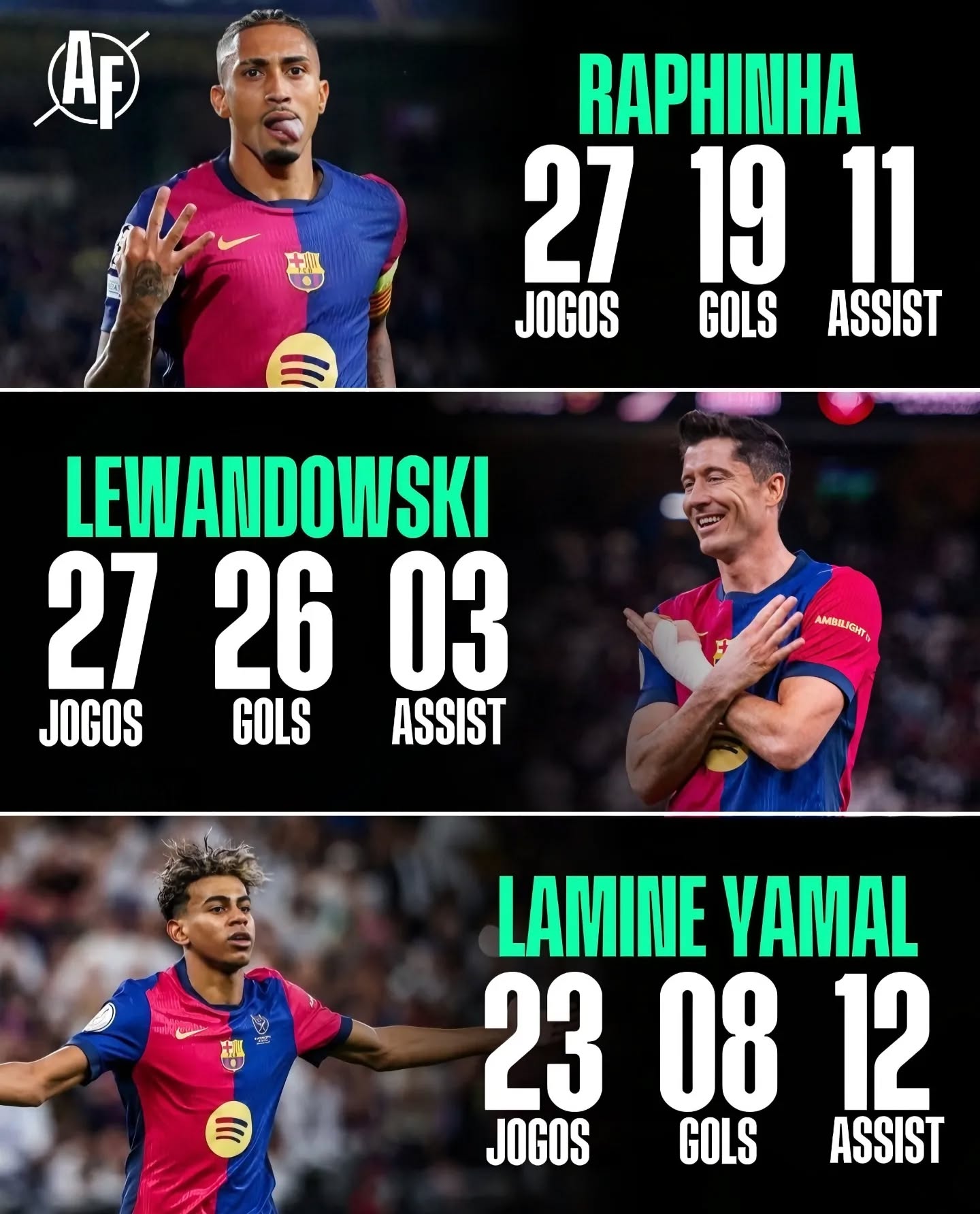  巴塞罗那训练开放日；转会期刷新队史纪录引欢呼；足总杯在即；阵容厚度经受考验