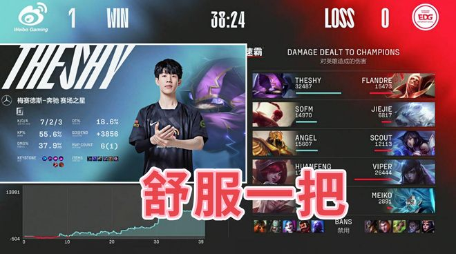 包含TheShy巅峰对决，浓眉哥与40激战利物浦分钟，大胜胜负难料！的词条